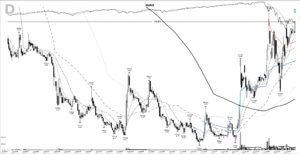 Read more about the article NVAX +1458%: the base breakout before the vaccine run, April 2020