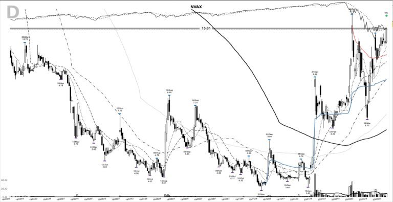 NVAX daily chart at the 2020-04-03 breakout entry