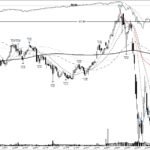 RUN +197%: a solar leader’s base breakout, July 2020
