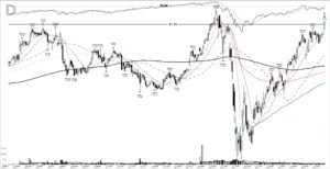 Read more about the article RUN +197%: a solar leader’s base breakout, July 2020