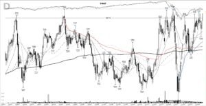 Read more about the article TWST +359%: the base breakout that led 2020’s biotech run, May 2020