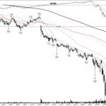 UPWK +222%: a base breakout in the remote-work boom, June 2020