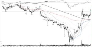 Read more about the article UPWK +222%: a base breakout in the remote-work boom, June 2020