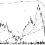 DQ +592%: base breakout to an eight-month run, June 2020