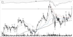 Read more about the article DQ +592%: base breakout to an eight-month run, June 2020