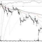 DSGX +399%: a deep base breakout into the dot-com run, November 1999
