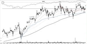 Read more about the article NTAP +542%: the base breakout that ran with the Nasdaq, August 1999