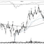 NTLA +114%: a CRISPR base breakout, November 2020