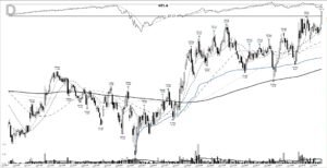 Read more about the article NTLA +114%: a CRISPR base breakout, November 2020