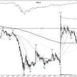 POLA +446%: a base breakout that needed a second try, November 2020