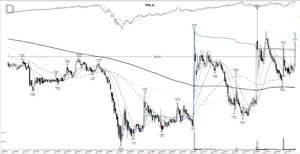 Read more about the article POLA +446%: a base breakout that needed a second try, November 2020