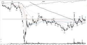 Read more about the article TLRY +192%: a merger-spike base breakout that turned into a squeeze, January 2021