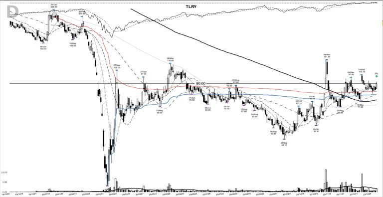 TLRY daily chart at the 2021-01-04 breakout entry