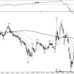 BLNK +954%: a base breakout that ran in two legs, June 2020