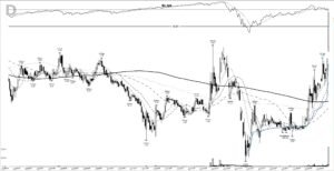 Read more about the article BLNK +954%: a base breakout that ran in two legs, June 2020