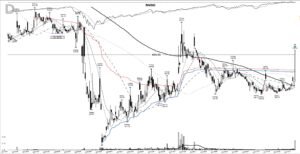 Read more about the article BNGO +1219%: a quiet base breakout that went vertical, December 2020