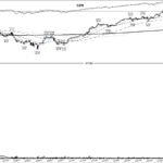CZR +260%: the crash-recovery base breakout, May 2020