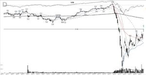 Read more about the article CZR +260%: the crash-recovery base breakout, May 2020