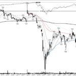 MSTR +344%: a six-month base breakout that ran on bitcoin, September 2020