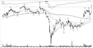 Read more about the article MSTR +344%: a six-month base breakout that ran on bitcoin, September 2020