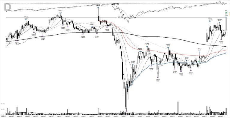 MSTR daily chart at the 2020-09-15 breakout entry