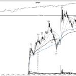 UPST +92%: the post-IPO base breakout ahead of earnings, August 2021