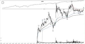 Read more about the article UPST +92%: the post-IPO base breakout ahead of earnings, August 2021